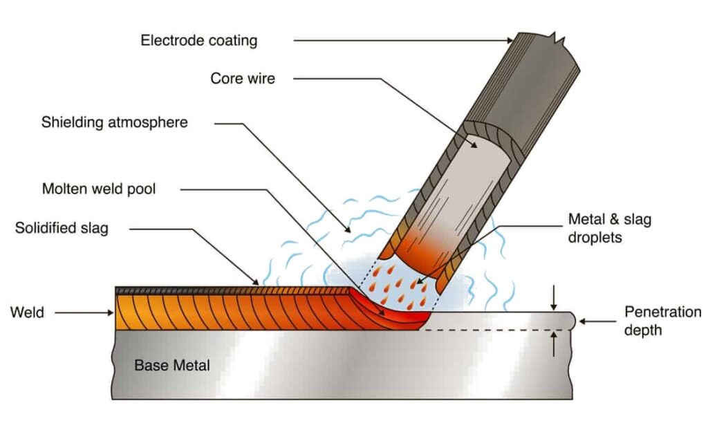 Welding Process Machine 10 Factors to Consider When Choosing a Welding Machine