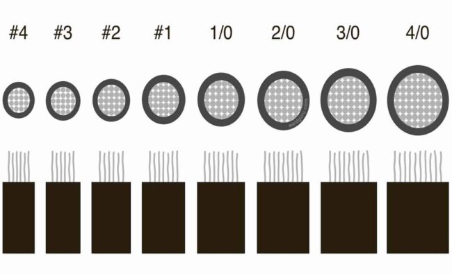 Choosing the Right MIG Wire Size for Your Project