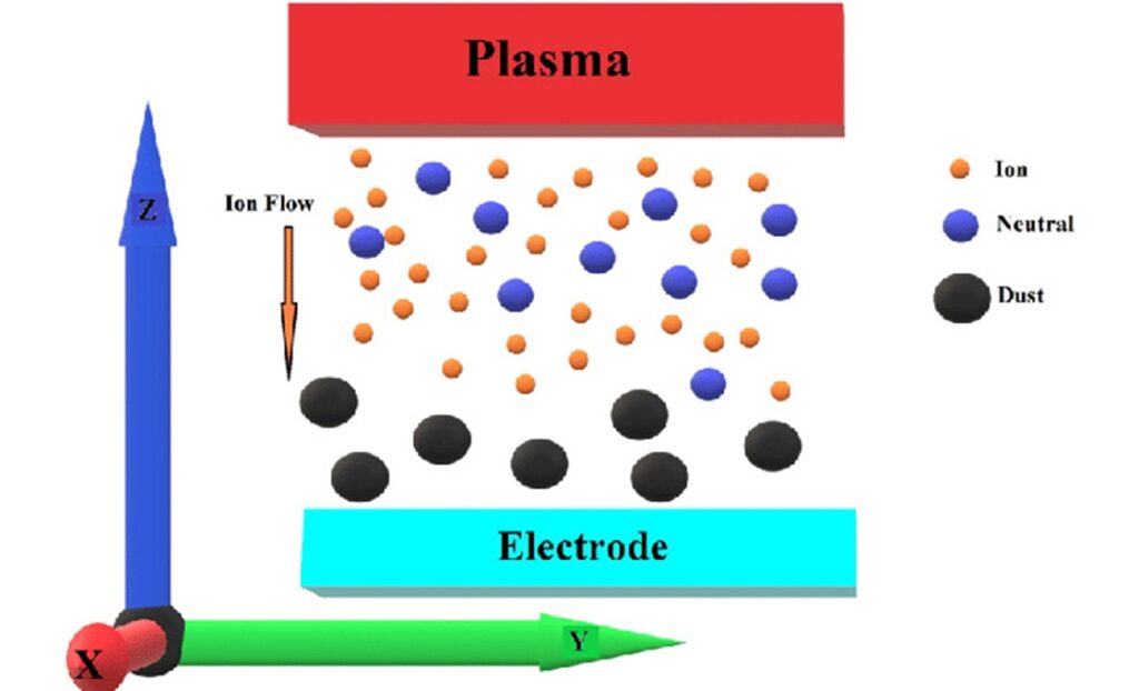 Plasma Basics for Beginners: A Comprehensive Overview