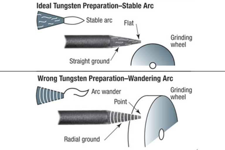 How To Shape Tungsten Electrodes for TIG Welding