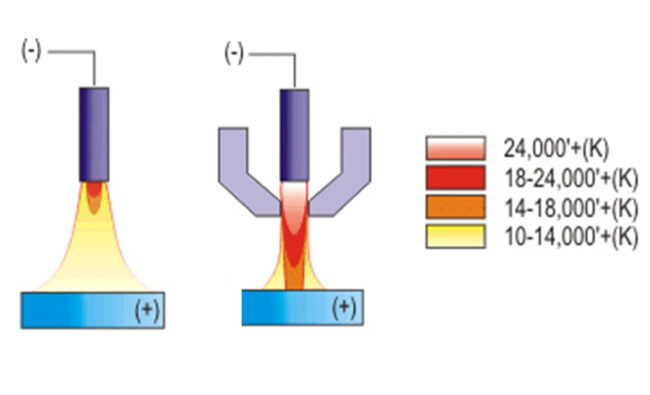 Plasma Welding Torch Temperature Range