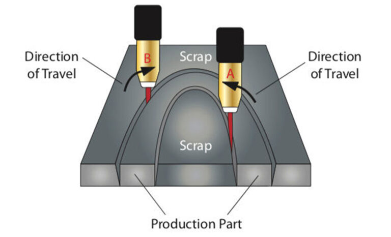 How to Avoid Plasma Cutting Bevels Easily