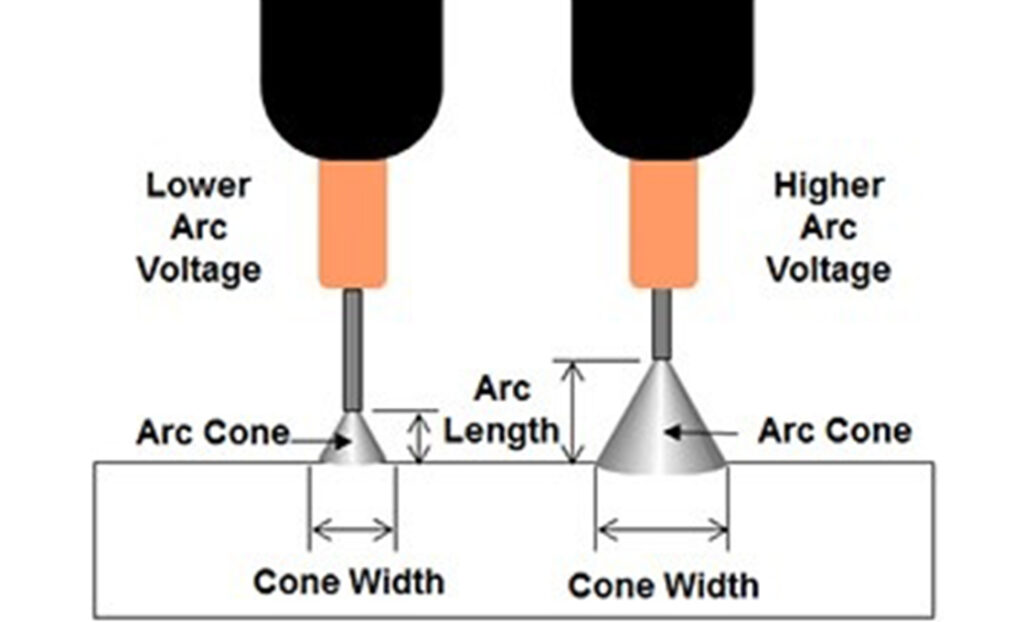 Nine Steps to Perfecting Your Stick Welding Technique - Raxindustry