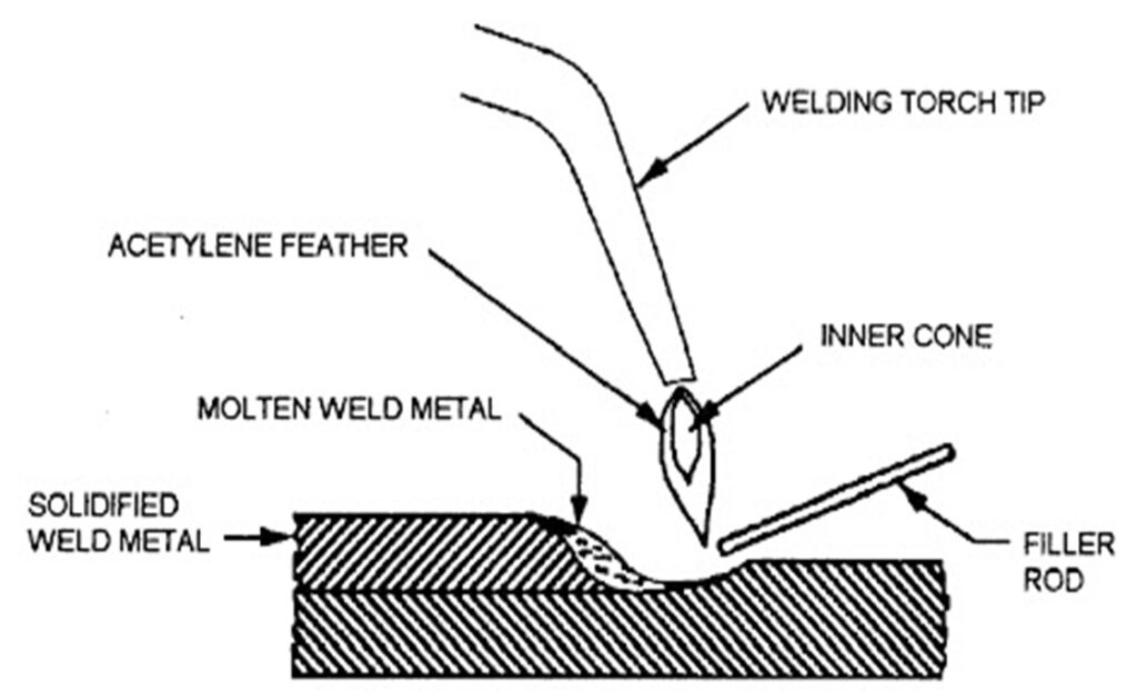 Weld File Step MIG Welding Aluminum: Step-by-Step Instructions for Success