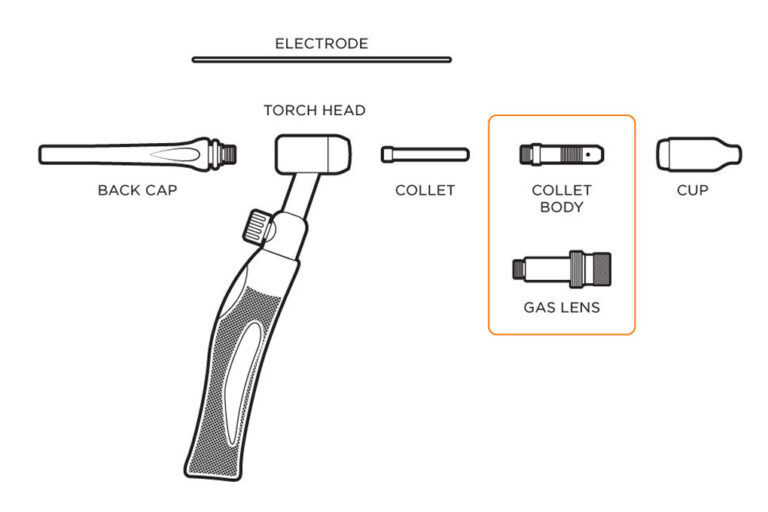 Collet and Collet Body
