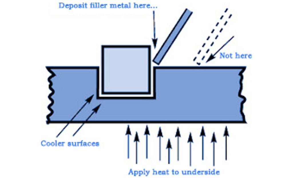 Best Steps for Brazing Pipes and Tubing: A Guide