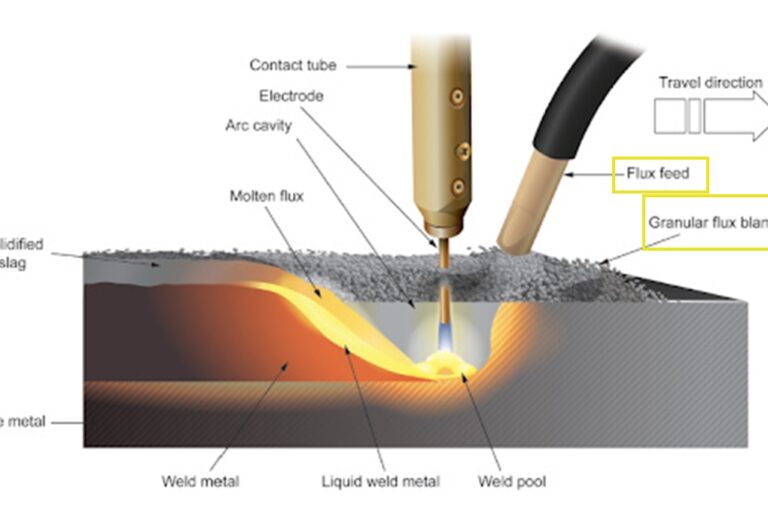 What is Welding Flux